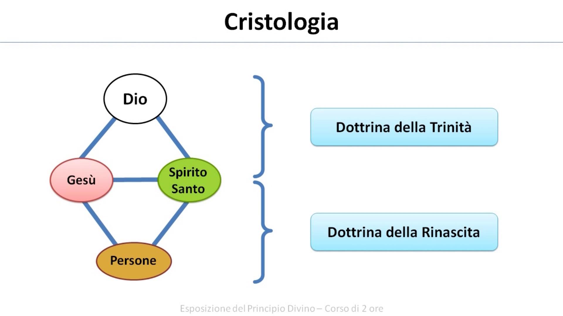 Esposizione del Principio Divino - Cristologia