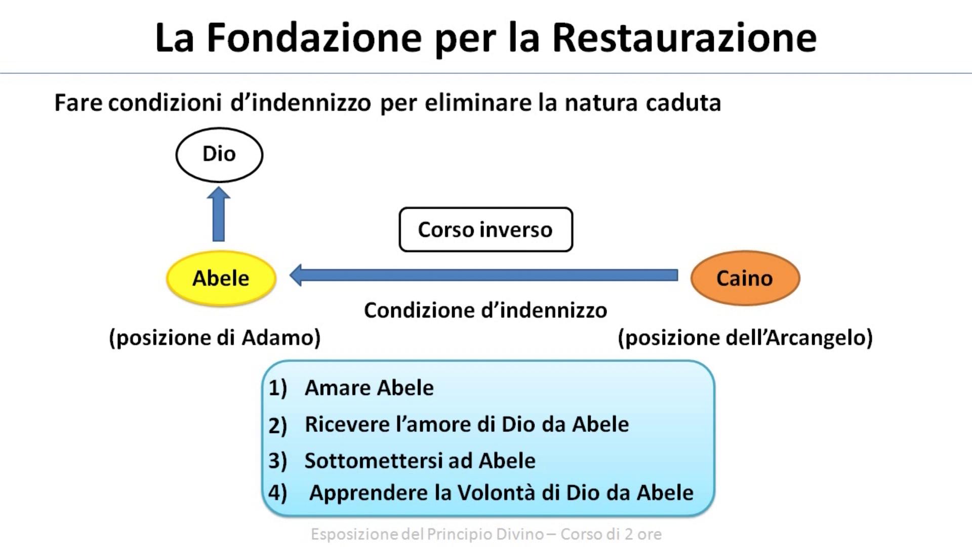 Esposizione del Principio Divino - La Fondazione per la Restaurazione