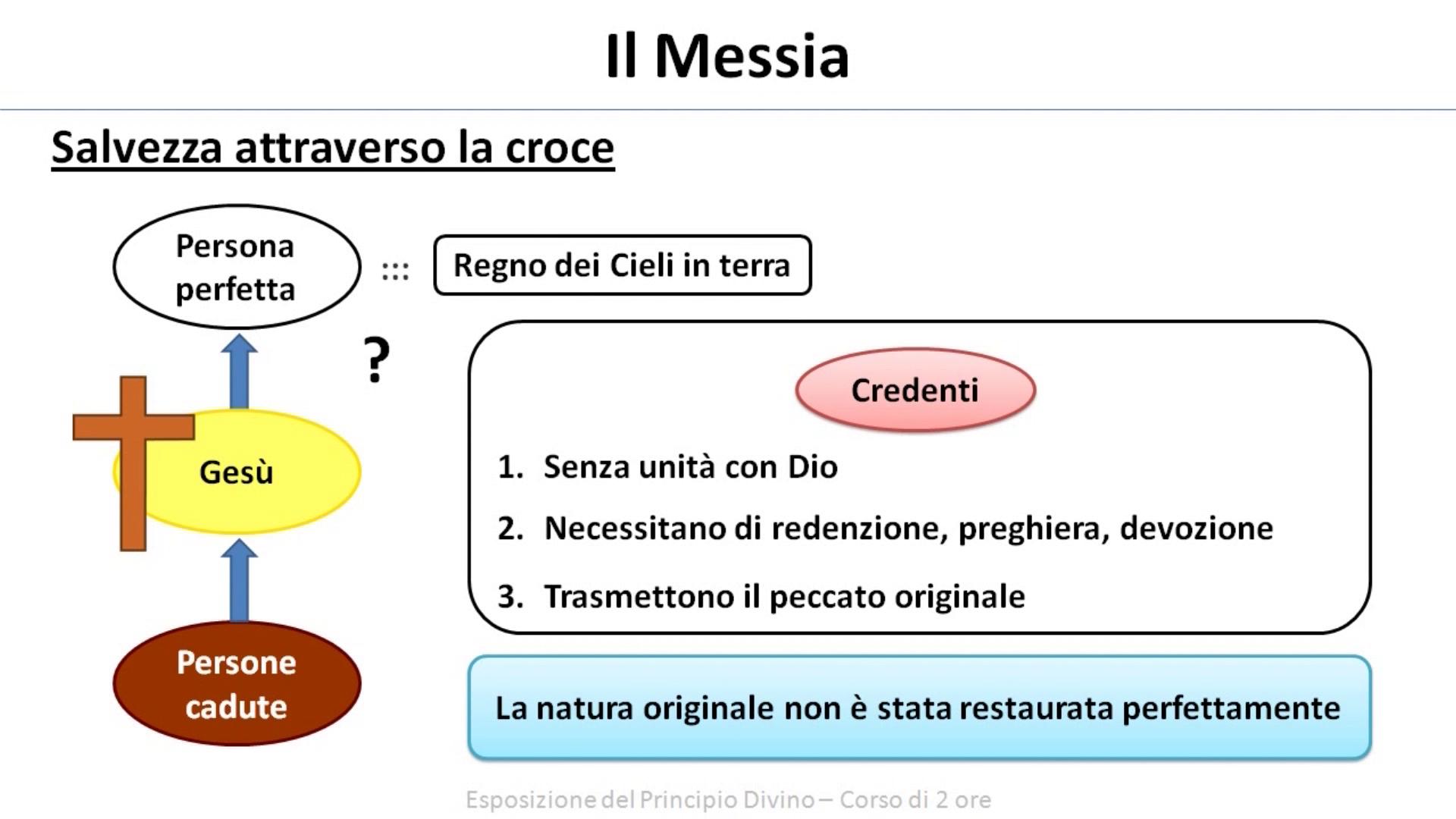 Esposizione del Principio Divino - Il Messia
