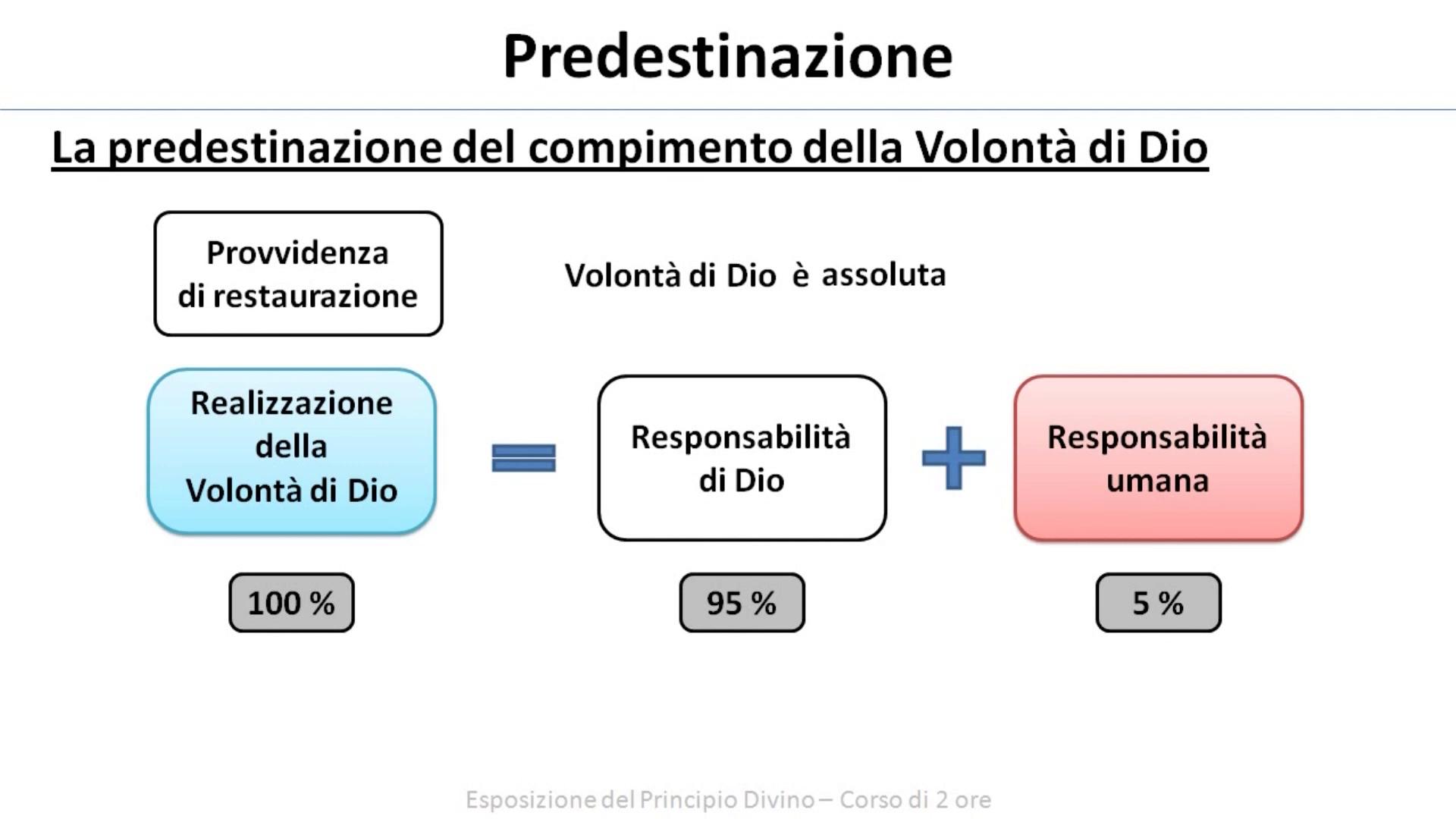 Esposizione del Principio Divino - Predestinazione