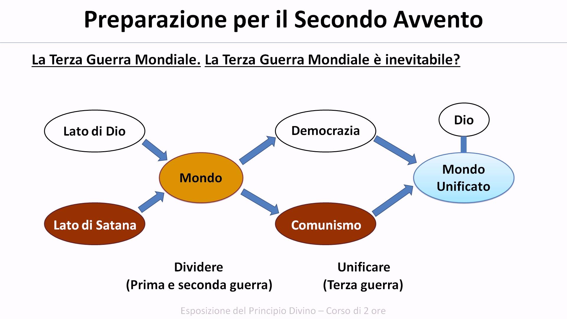 Esposizione del Principio Divino - Preparazione per il Secondo Avvento